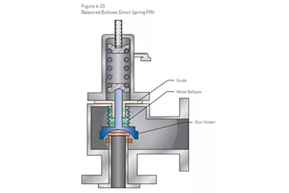VALVULA.ALIV 25311-3 G218589 PSI5500 MWP.9500